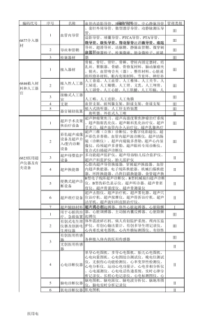 心外心内或导管室使用器械耗材划分20150917