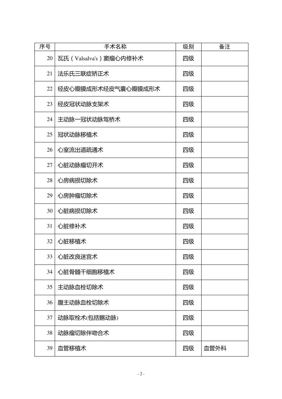 心外科手术分级_第2页