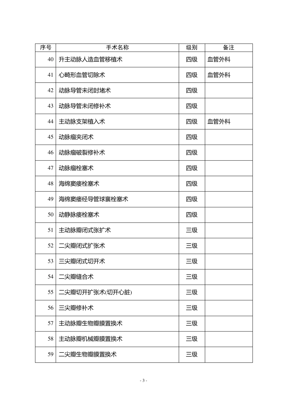 心外科手术分级_第3页