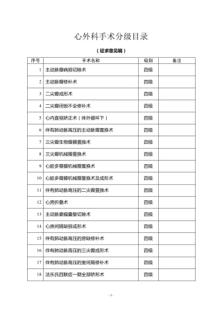 心外科手术分级