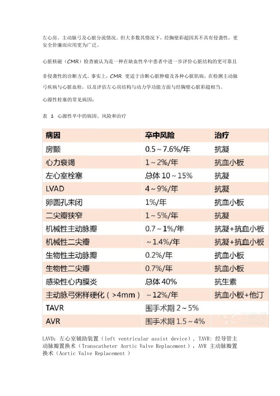 心源性脑栓塞_第3页