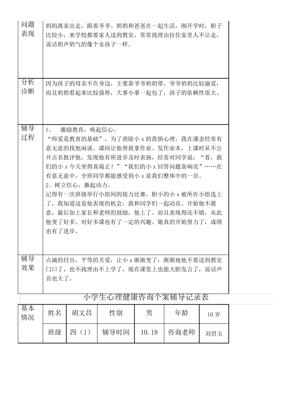 心理健康咨询个案辅导记录表_第2页