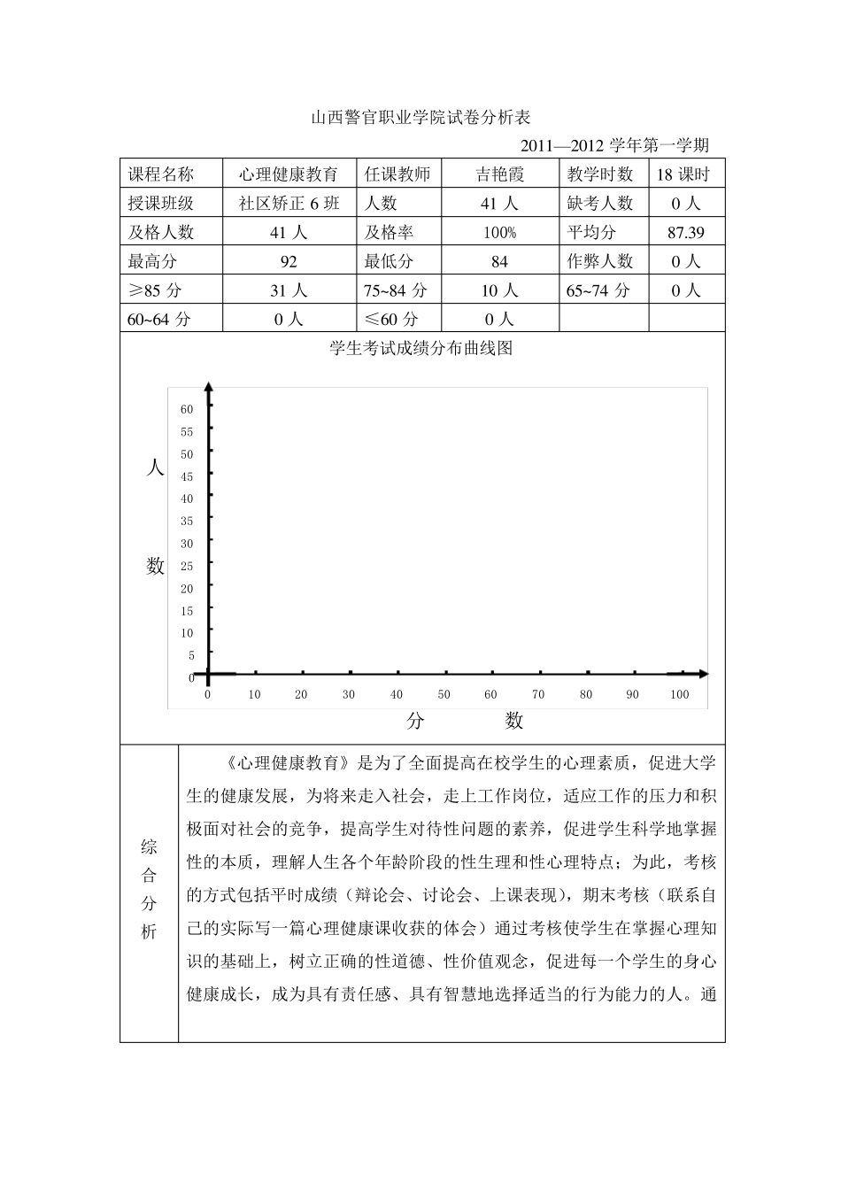 心理健康试卷分析及分析报告_第1页