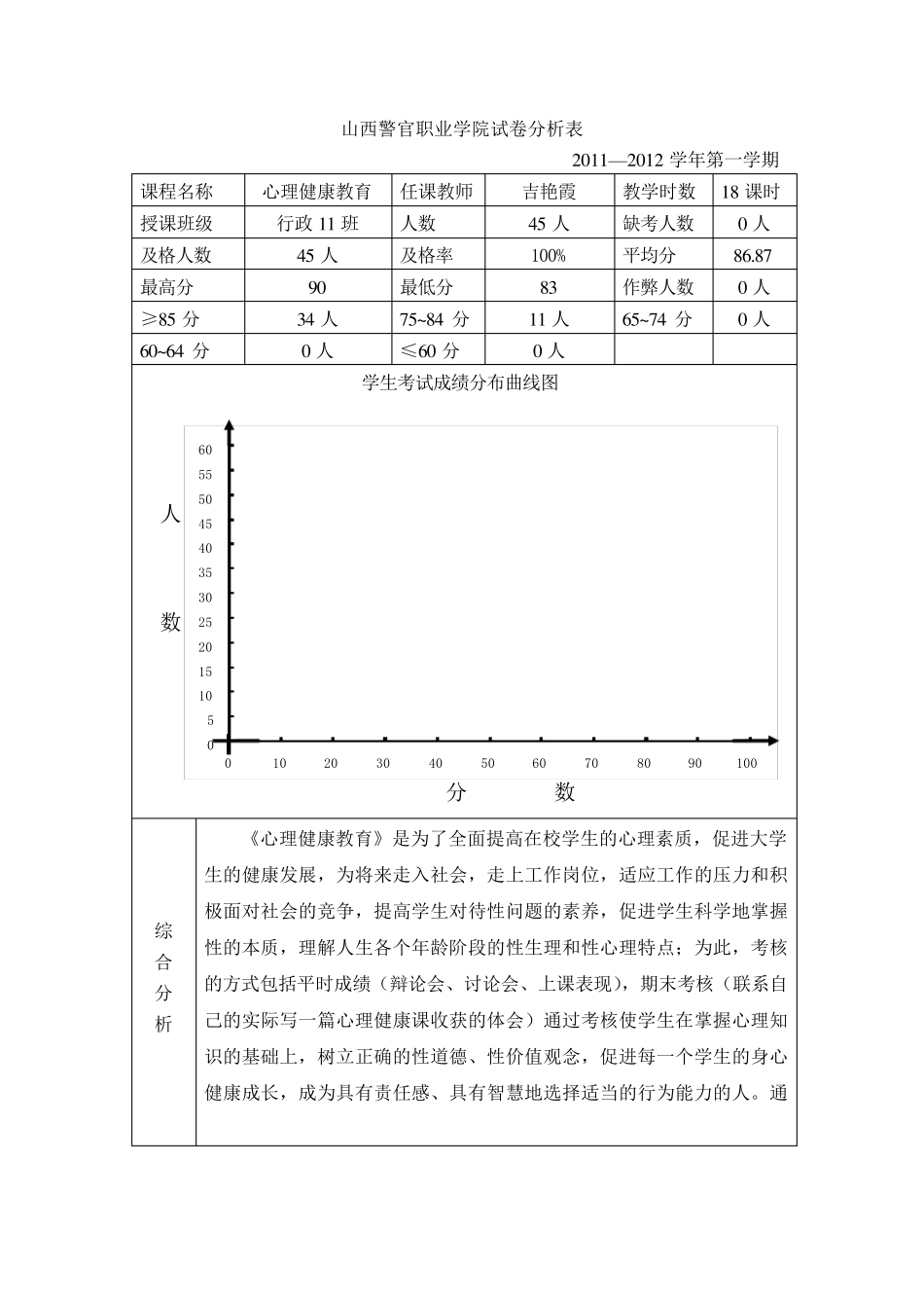 心理健康试卷分析及分析报告_第3页