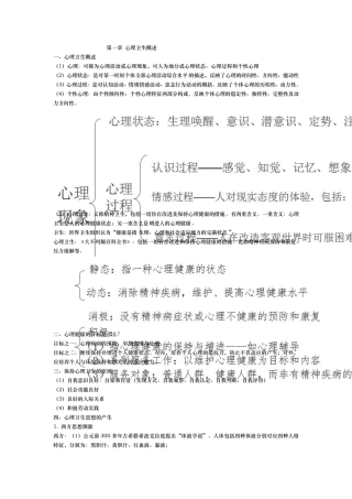 心理卫生与心理辅导(自己整理版本)