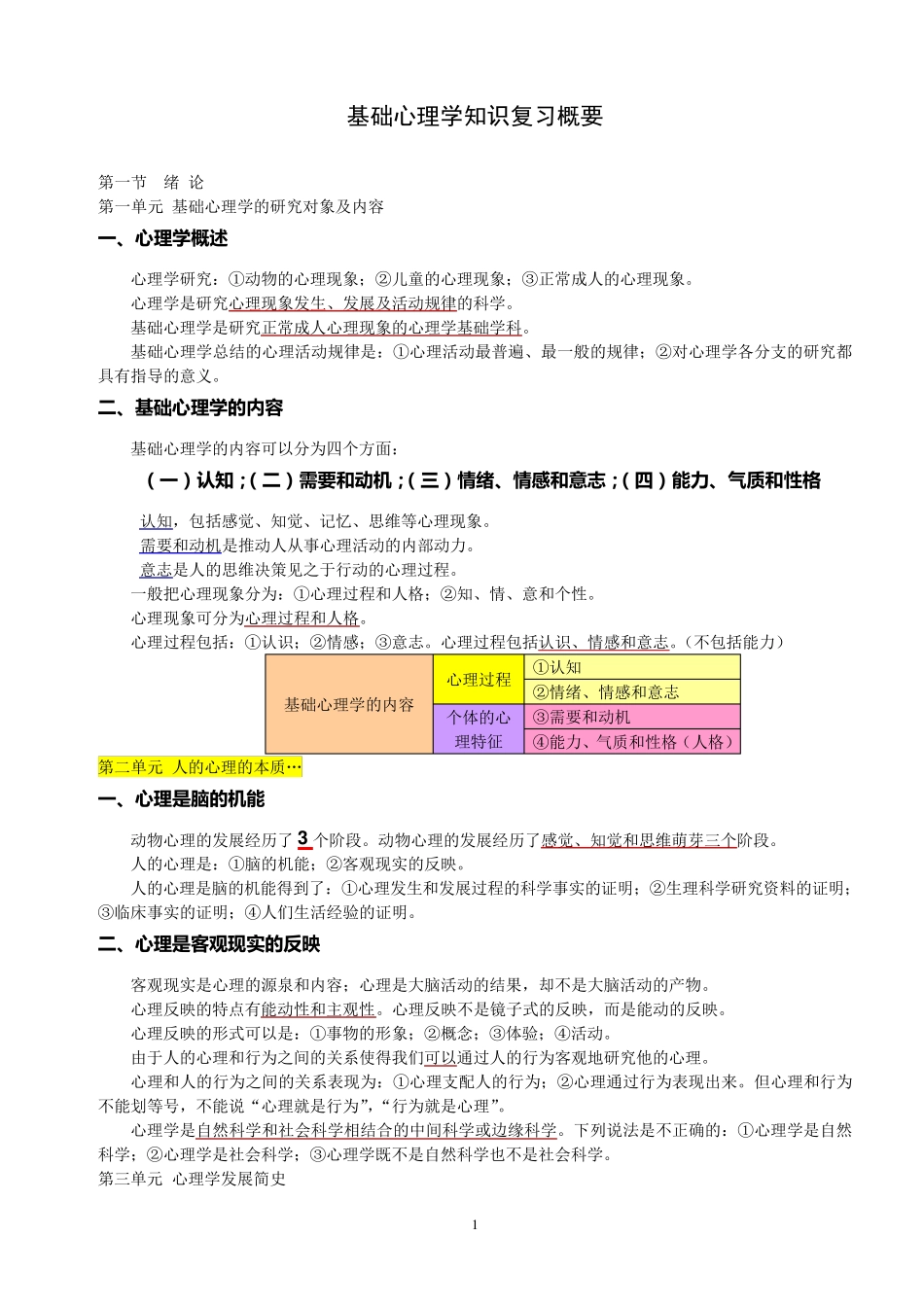 心理咨询师《基础知识》详细笔记整理_第1页