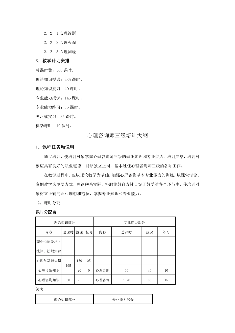 心理咨询师三级培训计划与大纲_第2页