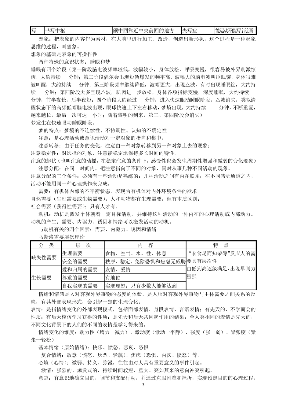心理咨询师三级基础知识复习重点_第3页