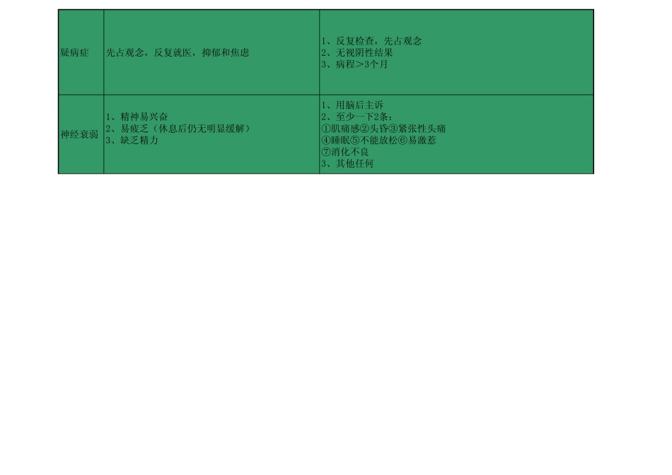 心理咨询师二级五大类神经症特点比较图_第3页