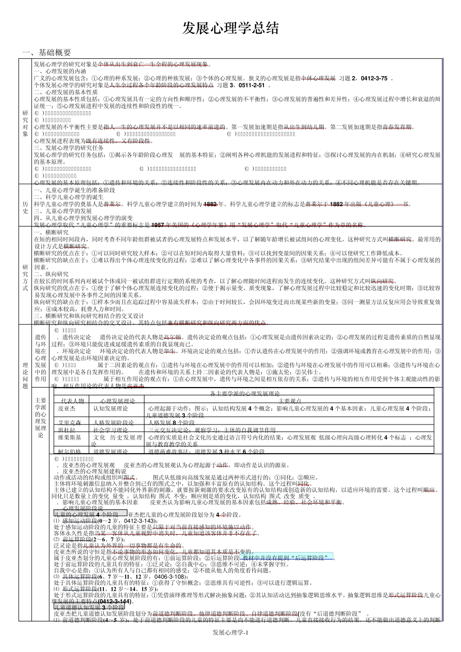 心理咨询师基础知识总结.发展心理学_第1页