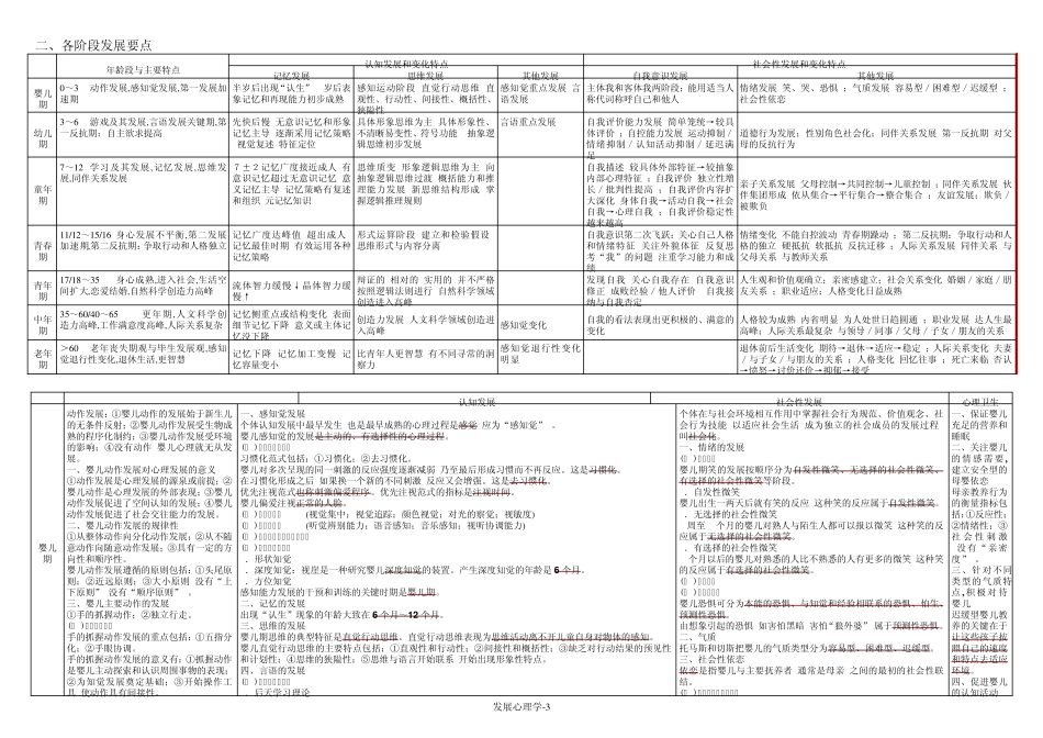 心理咨询师基础知识总结.发展心理学_第3页