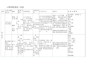心理咨询师心理测验量表一览表