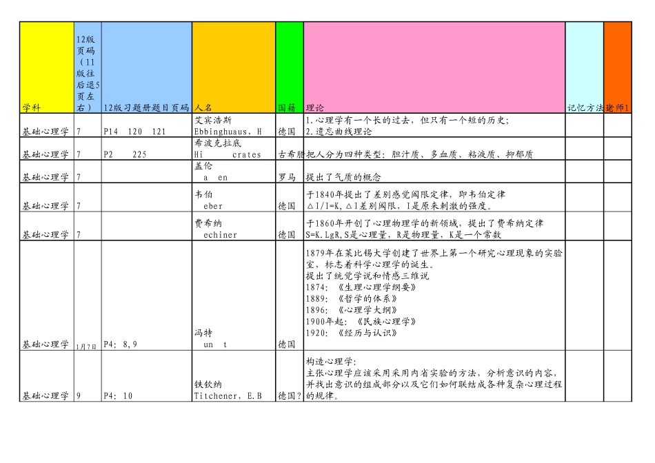 心理学人名大汇总_第1页
