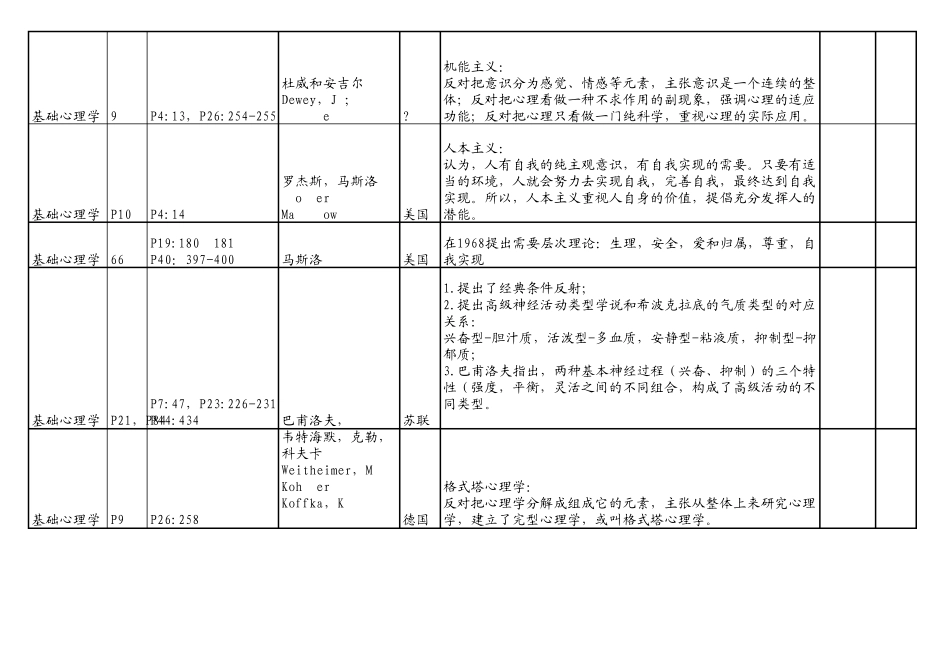 心理学人名大汇总_第2页