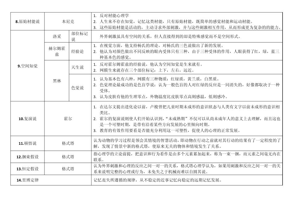 心理学史归纳表格_第3页