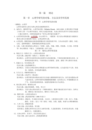 心理学导论_复习要点整理
