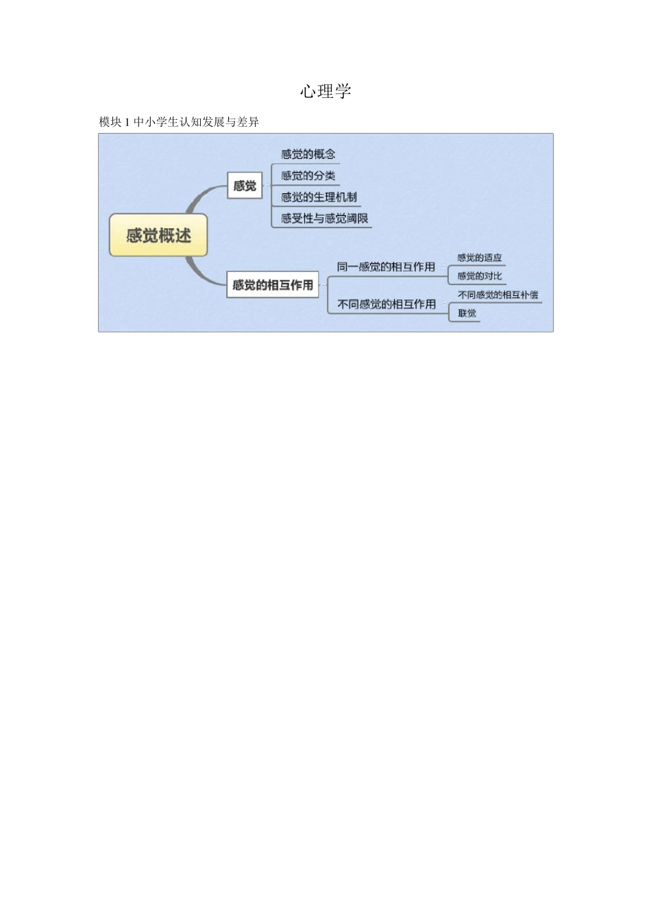 心理学思维导图_第1页
