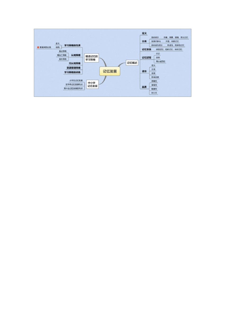 心理学思维导图_第2页