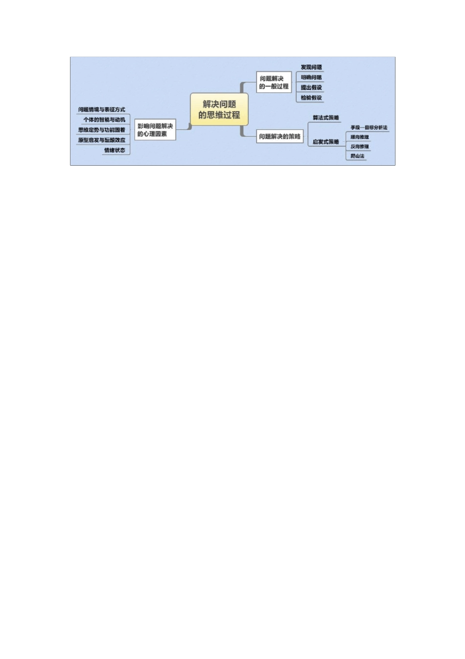 心理学思维导图_第3页