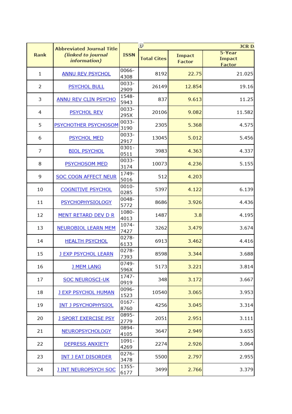 心理学期刊影响因子排名_第1页