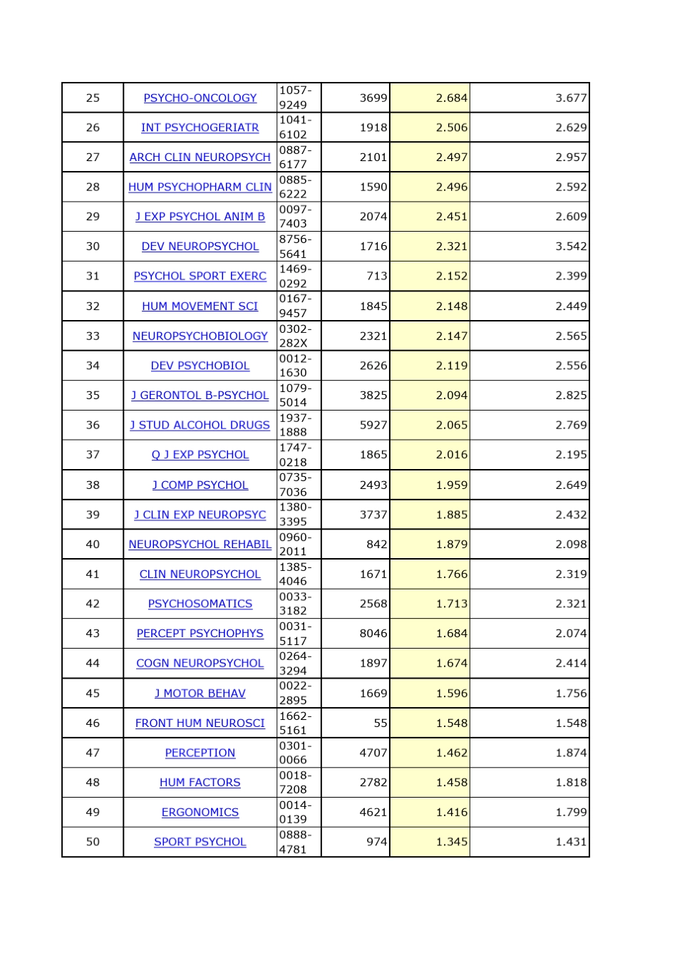 心理学期刊影响因子排名_第2页