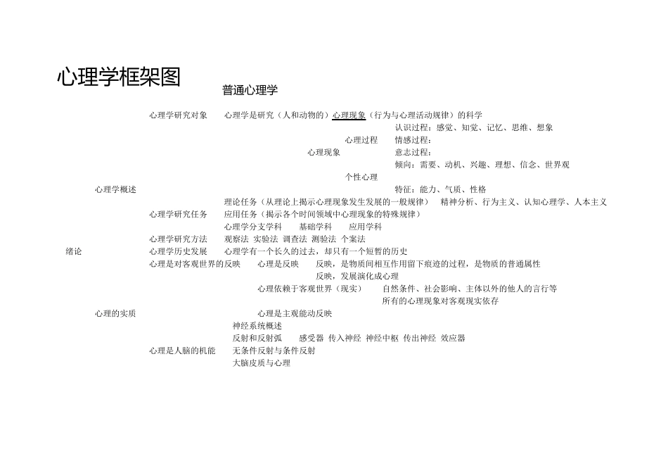 心理学框架图_第1页