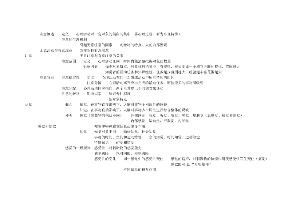 心理学框架图_第2页