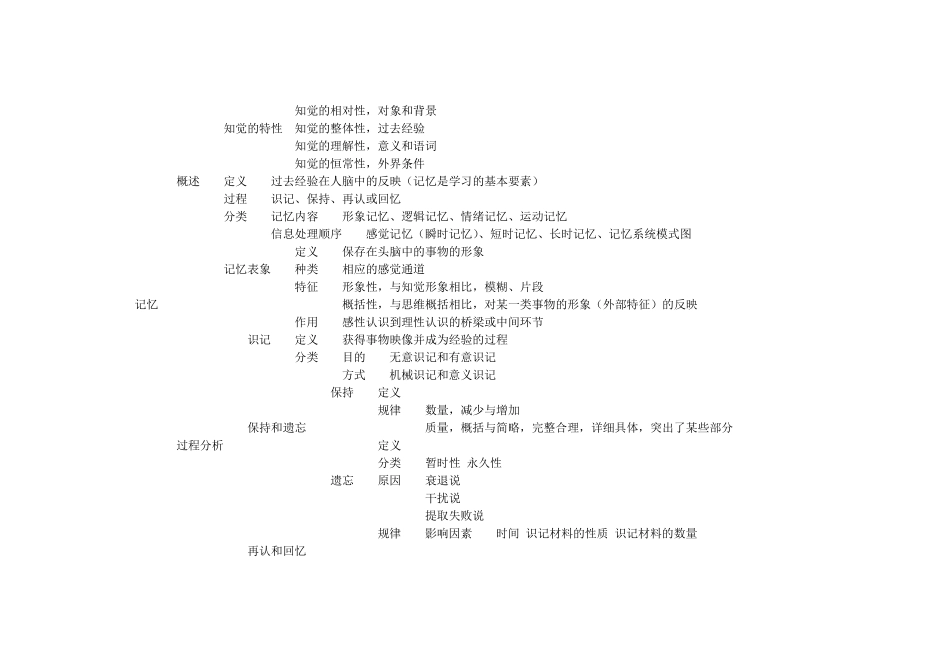 心理学框架图_第3页