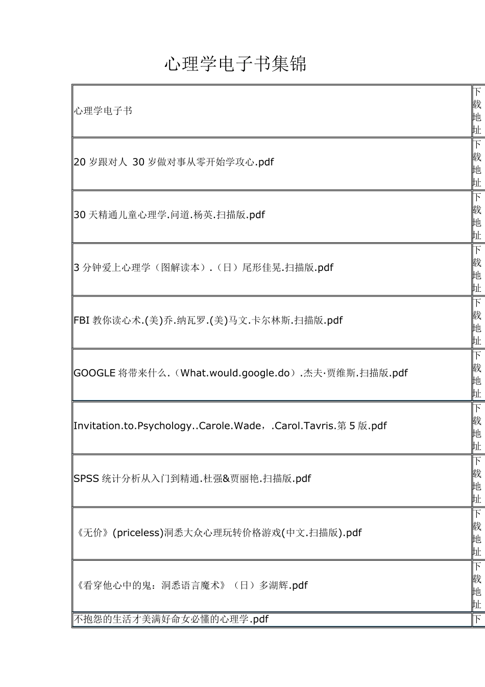 心理学电子书集锦_第1页