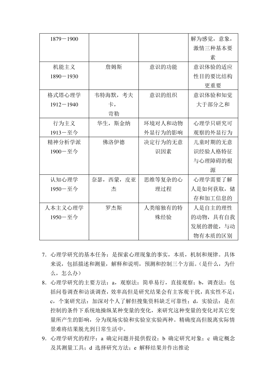 心理学知识点总结_第2页