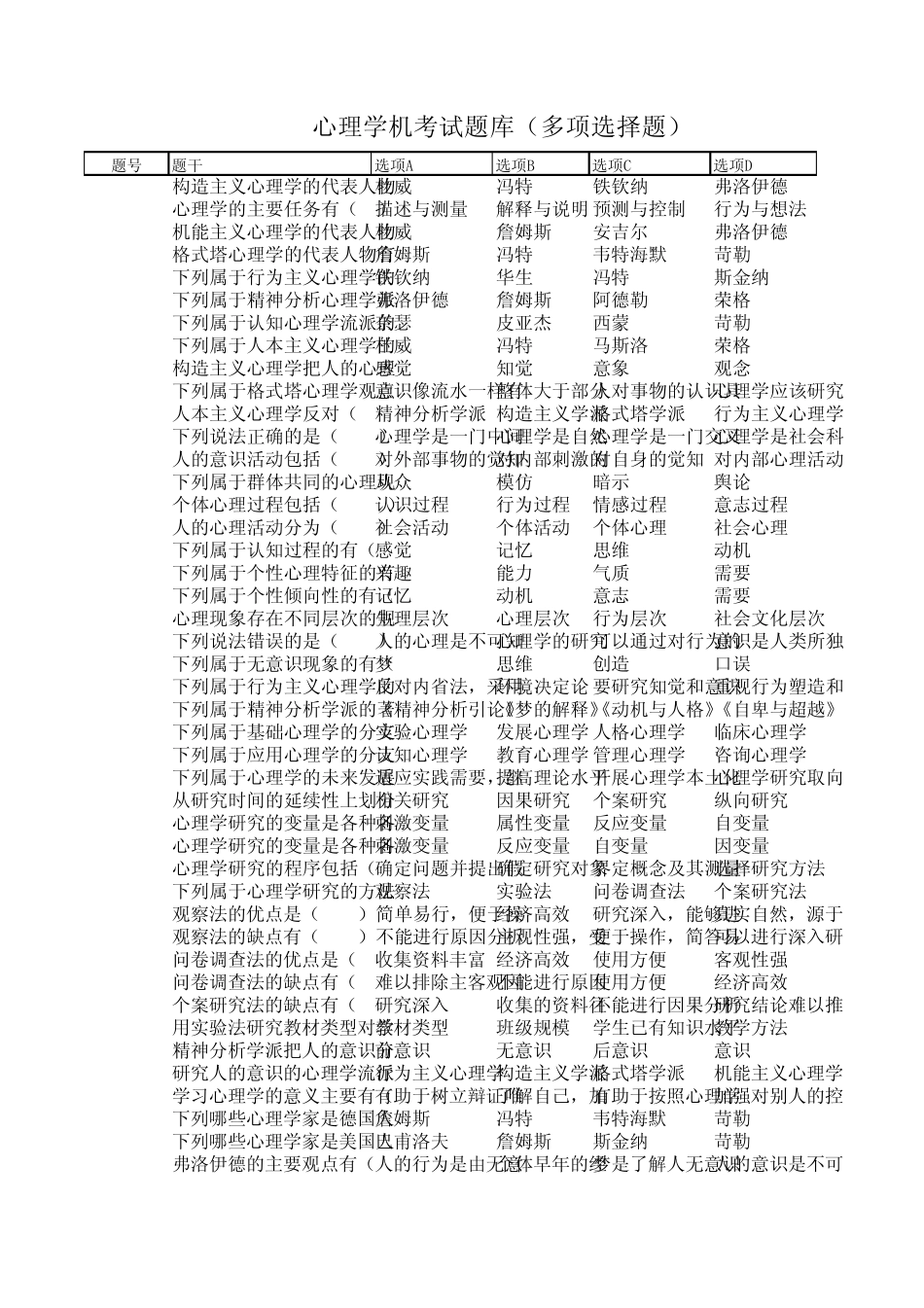 心理学考试多项选择题_第1页