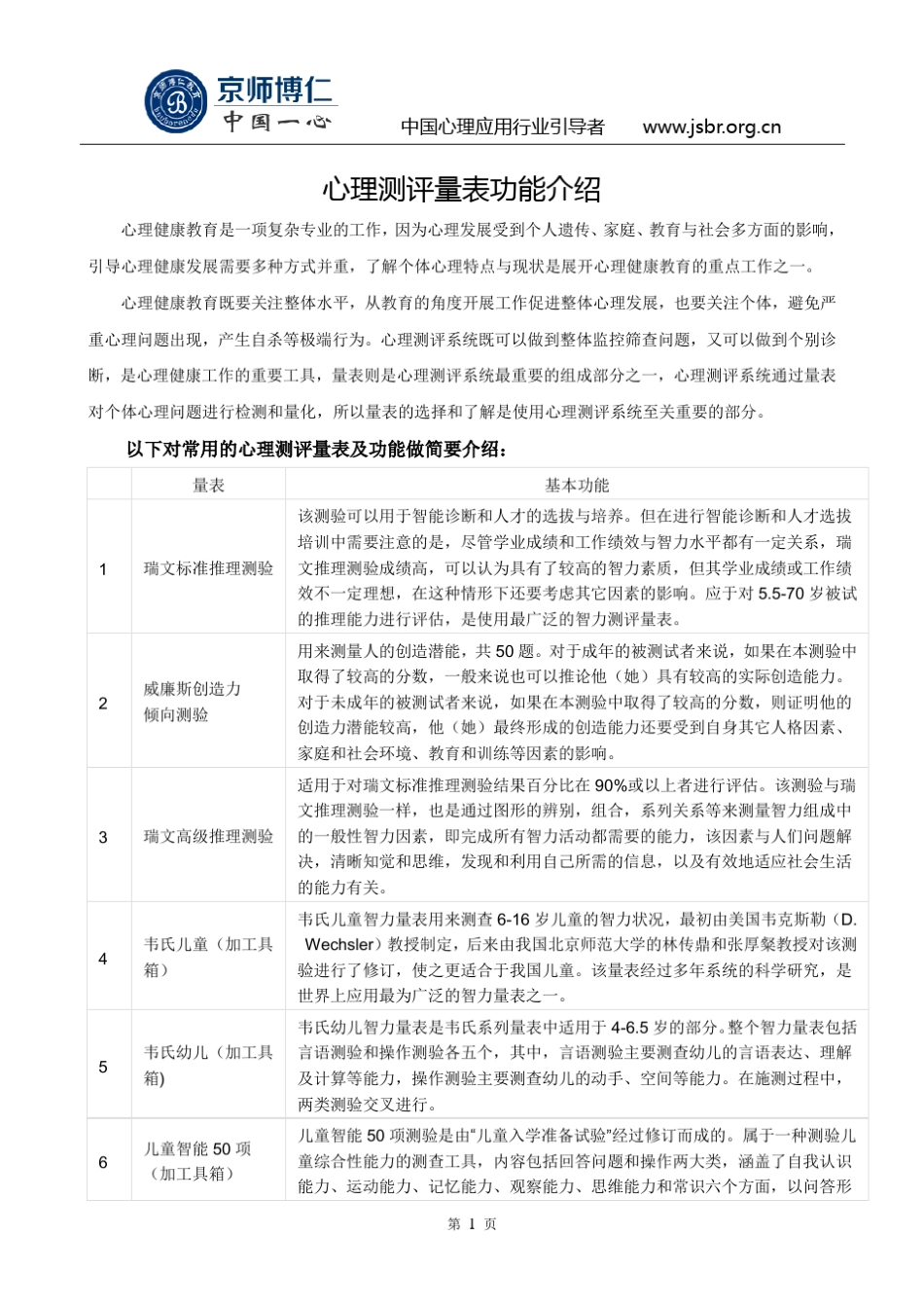 心理测评量表功能介绍_第1页
