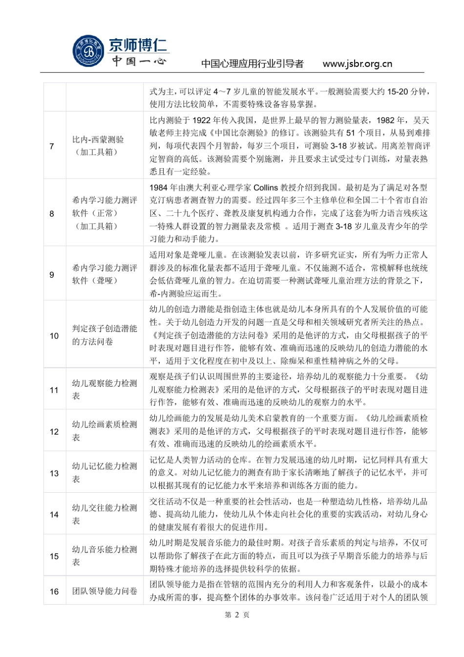 心理测评量表功能介绍_第2页