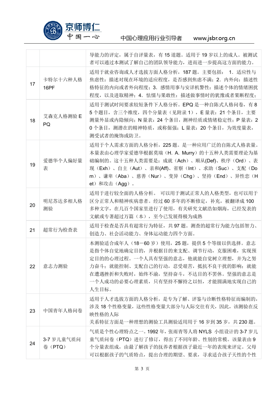 心理测评量表功能介绍_第3页