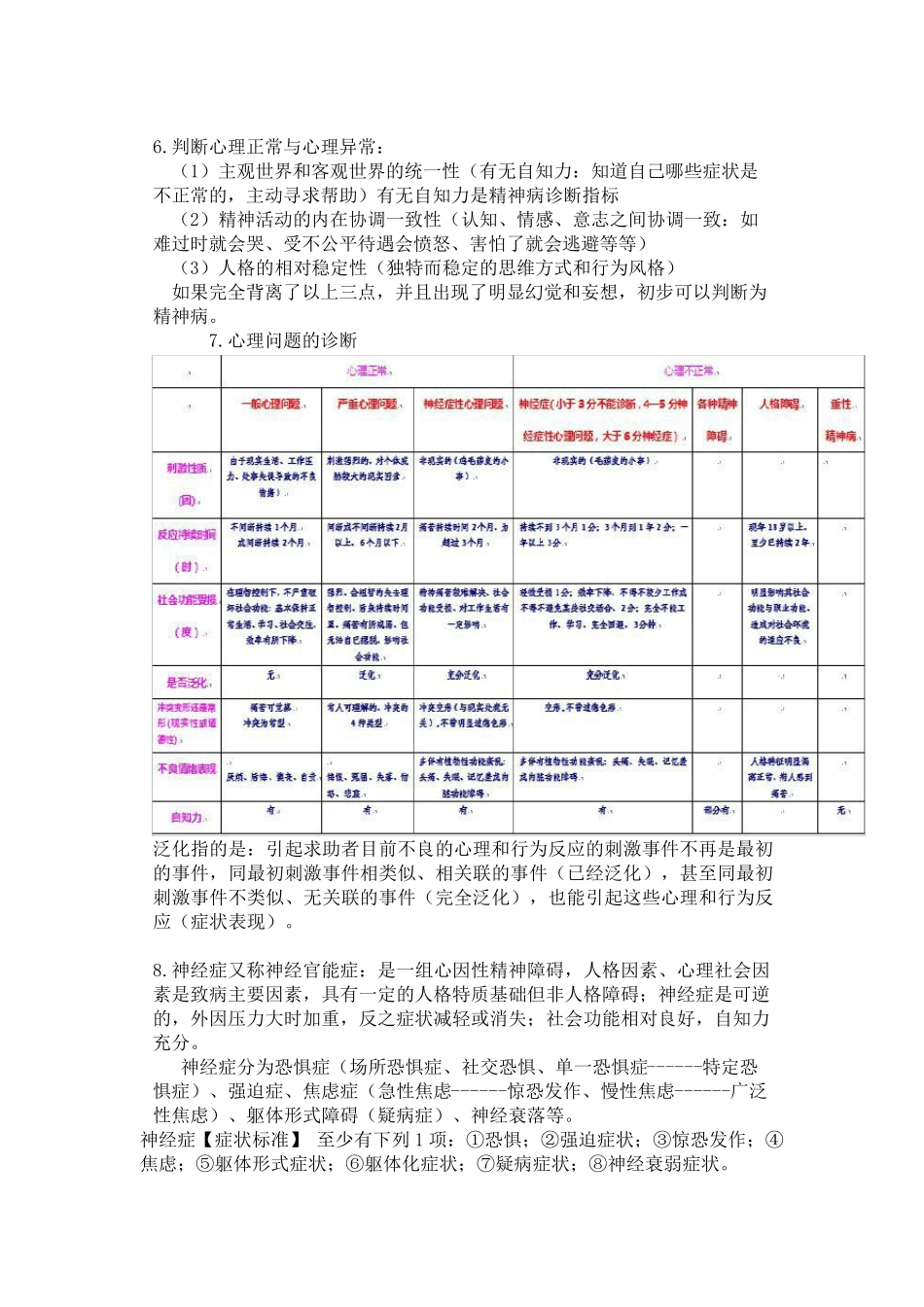 心理问题诊断大全_第2页
