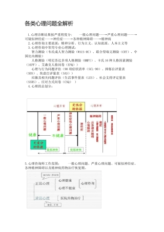 心理问题诊断大全