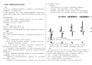 心电图、超声、介入