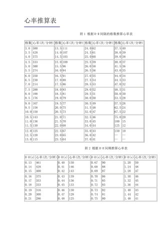心电图常用数据表