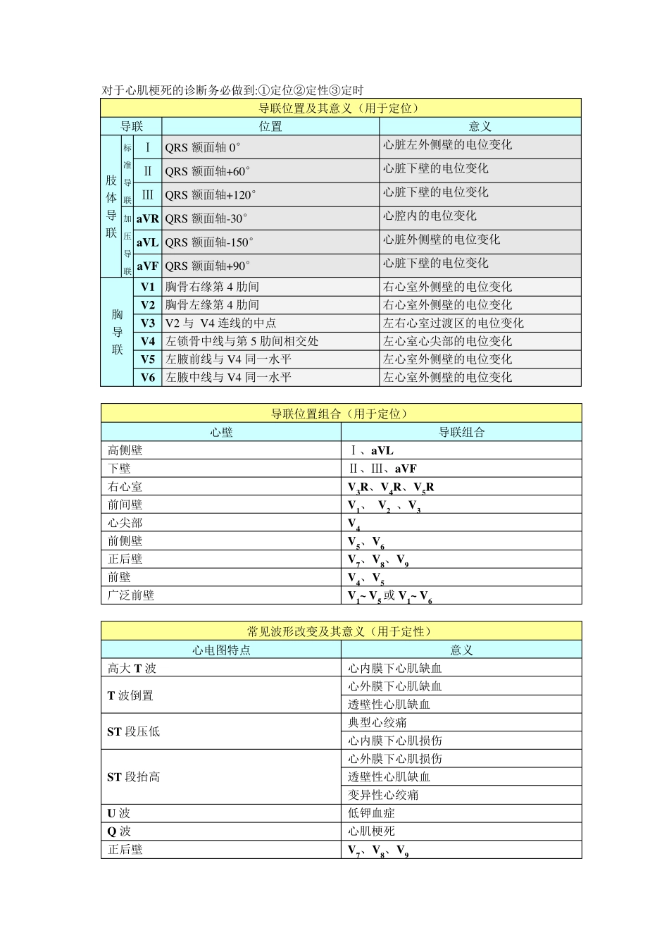 心电图整理笔记_第3页