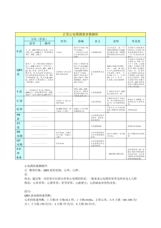 心电图整理笔记