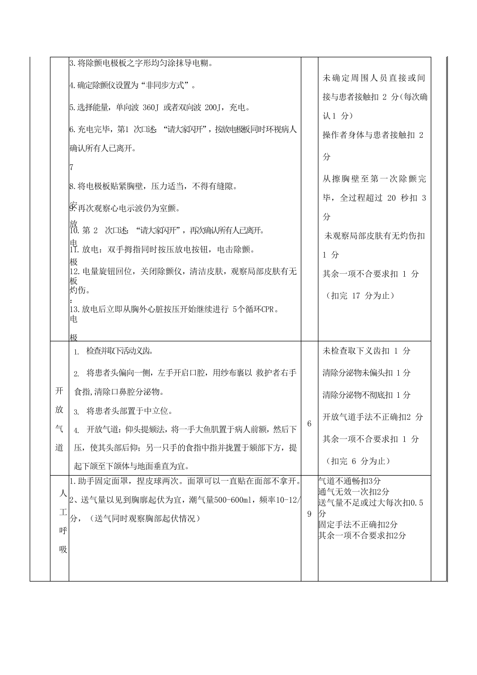 心肺复苏、电除颤技能操作考核标准_第3页