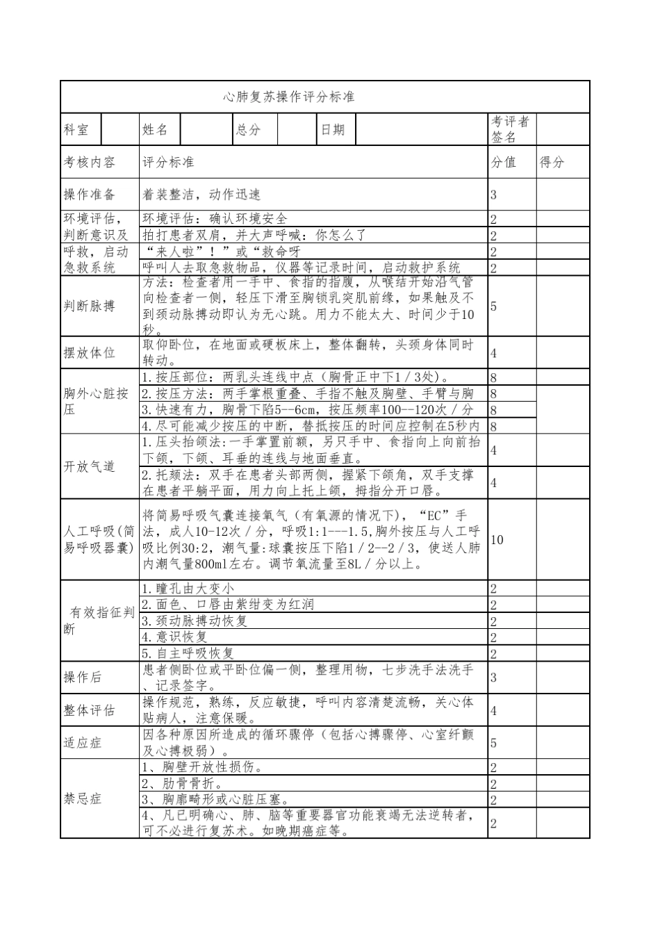 心肺复苏评分表_第1页