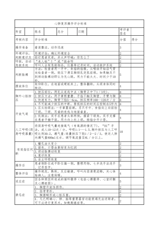 心肺复苏评分表