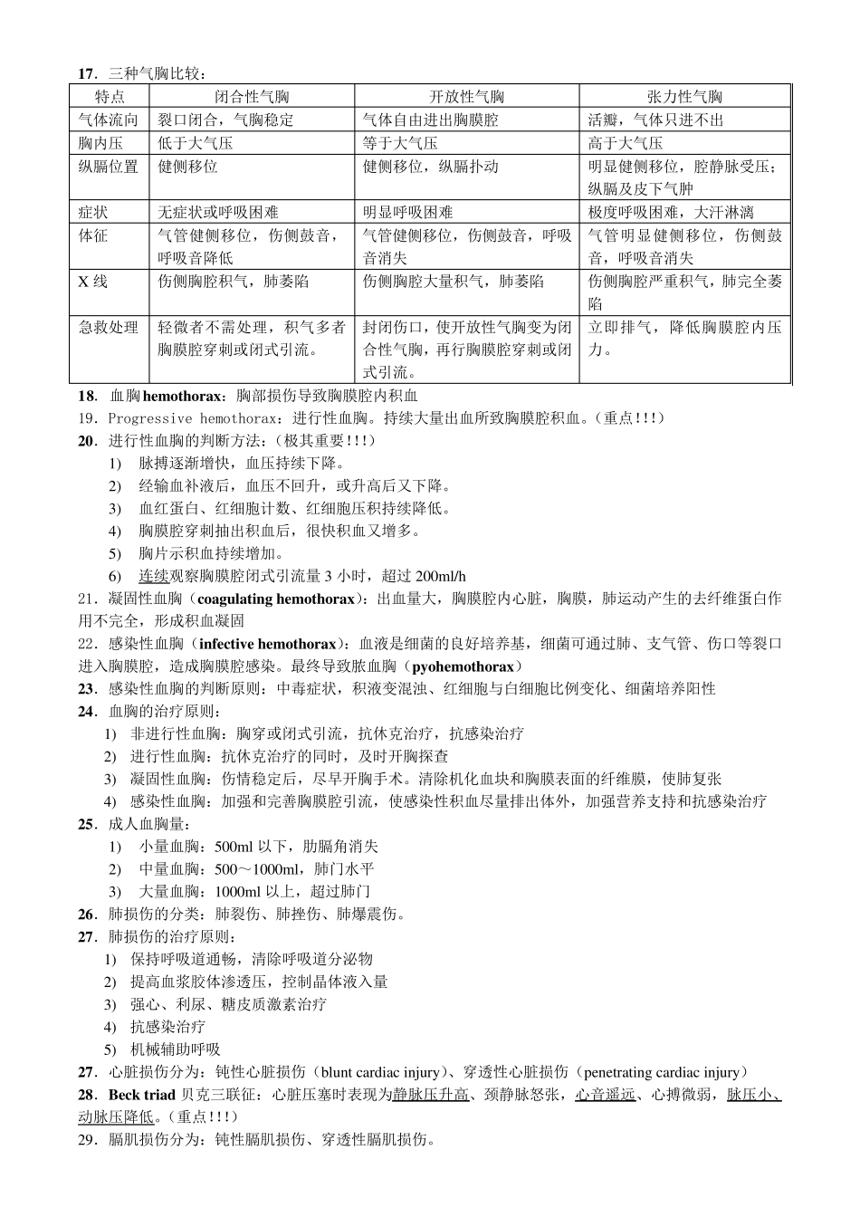 心胸外科、泌尿外科重点总结_第2页