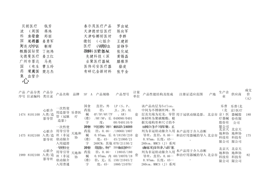 心脏介入大蓝本_第3页