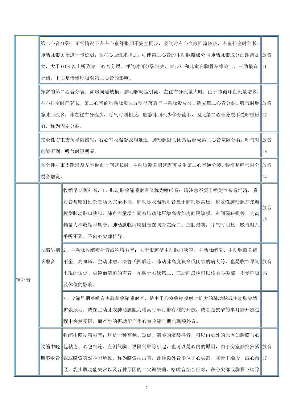 心脏听诊文字描述_第2页