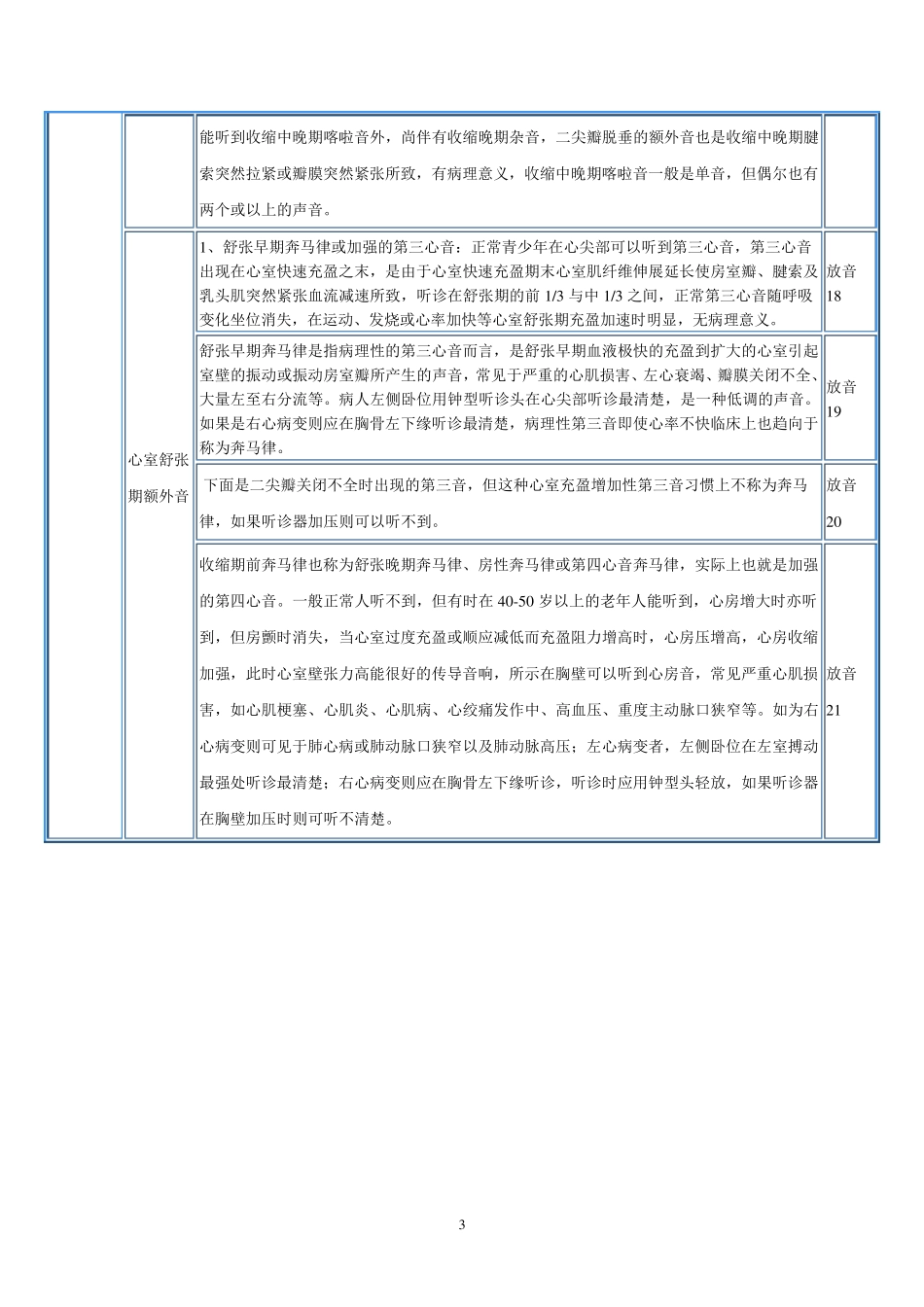 心脏听诊文字描述_第3页