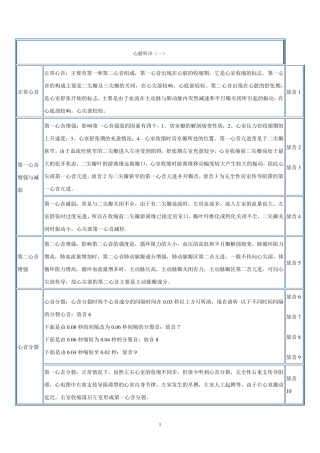 心脏听诊文字描述