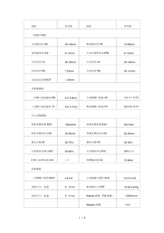 心脏彩超正常值与报告阅读