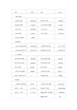 心脏彩超正常值和报告阅读